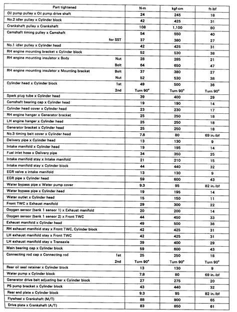 Torque Settings for Toyota RAV4 2 (2001